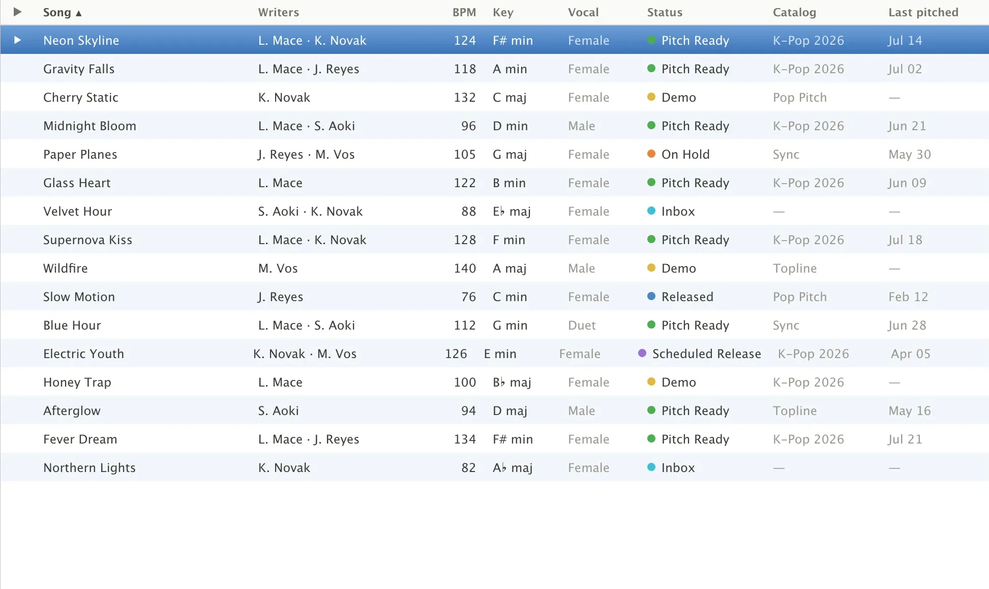 Song list with writers, BPM, key, vocal, status and catalog